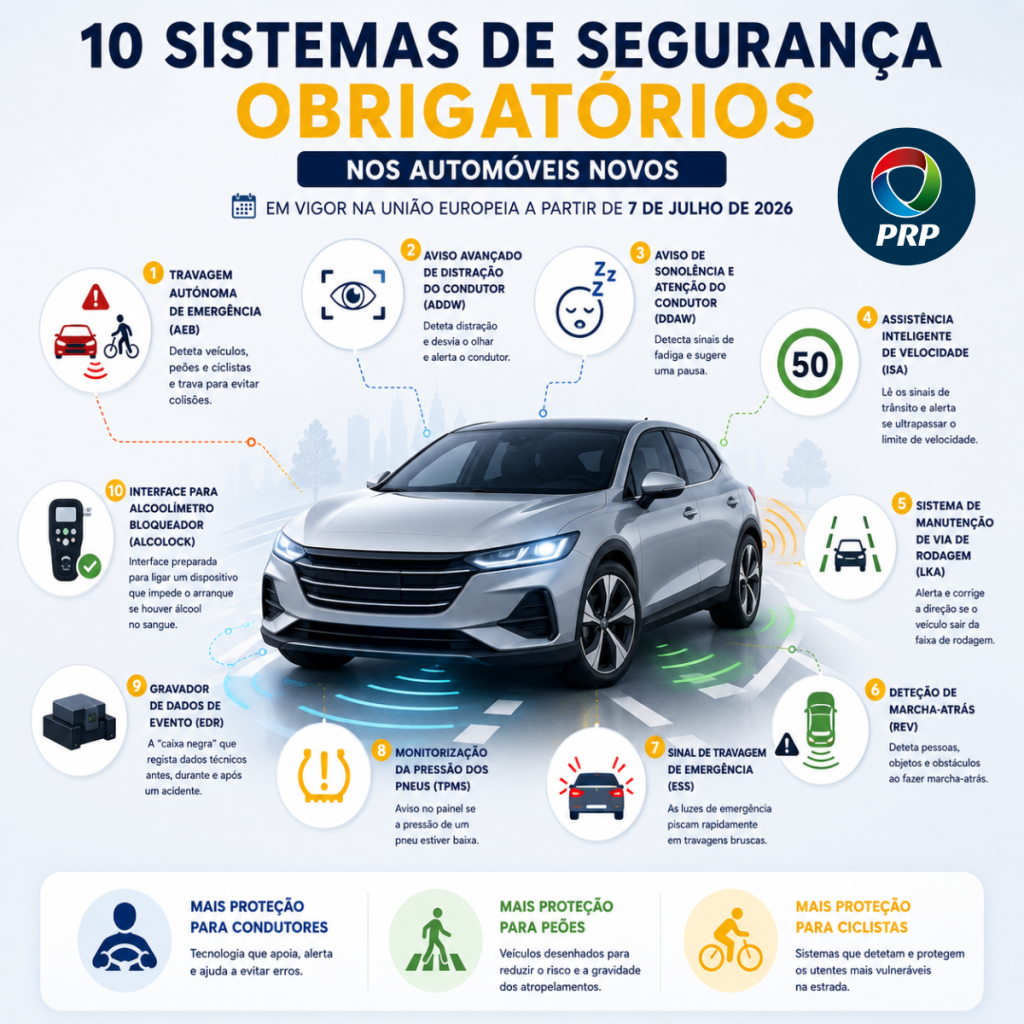 Sistemas de assistência à condução obrigatórios na UE